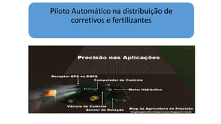 Piloto Automático na distribuição de
corretivos e fertilizantes
 