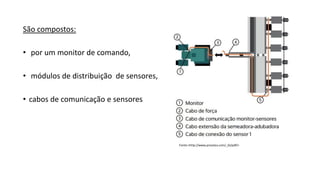 São compostos:
• por um monitor de comando,
• módulos de distribuição de sensores,
• cabos de comunicação e sensores
Fonte:<http://www.prosolus.com/_GI/pdf/>
 