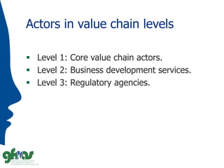 Value Chain Actor/model 1_Agriculture_supply_chain.pptx