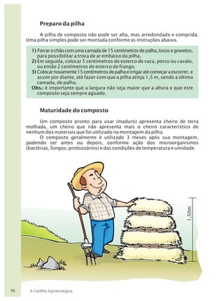 1,50m
Preparo da pilha
A pilha de composto não pode ser alta, mas arredondada e comprida.
Uma pilha simples pode ser montada conforme as instruções abaixo.
1) Forrarochãocomumacamadade15centímetrosdepalha,tocosegravetos,
para possibilitar a troca de ar embaixo da pilha.
2) Em seguida, colocar 5 centímetros de esterco de vaca, porco ou cavalo,
ou então 2 centímetros de esterco de frango.
3) Colocarnovamente15centímetrosdepalhaeirrigaratécomeçaraescorrer, e
assim por diante, até fazer com que a pilha atinja 1,5 m, sendo a última
camada, de palha.
Obs.: é importante que a largura não seja maior que a altura e que este
composto seja sempre aguado.
Maturidade do composto
Um composto pronto para usar (maduro) apresenta cheiro de terra
molhada, um cheiro que não apresenta mais o cheiro característico de
nenhum dos materiais que foi utilizado na montagem da pilha.
O composto geralmente é utilizado 3 meses após sua montagem,
podendo ser antes ou depois, conforme ação dos microorganismos
(bactérias, fungos, protozoários) e das condições de temperatura e umidade.
70 A Cartilha Agroecológica
 
