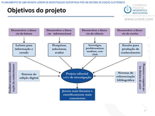 PLANEAMENTO DE UMA REVISTA JÚNIOR DE INVESTIGAÇÃO SUPORTADA POR UM SISTEMA DE EDIÇÃO ELETRÓNICO


    Objetivos do projeto




                                                                                                  5
 