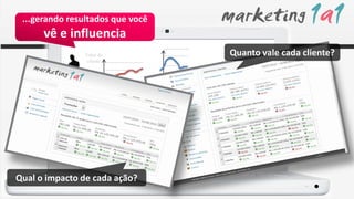 ...gerando resultados que você
      vê e influencia
                Valor do                              Quanto vale cada cliente?
                 cliente



                                                      Valor do
                                                       cliente
                                              Tempo
                       ativação   ativação




                                             Tempo




Qual o impacto de cada ação?
 