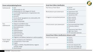 Acute heart failure diagnosis and early management | PPTX
