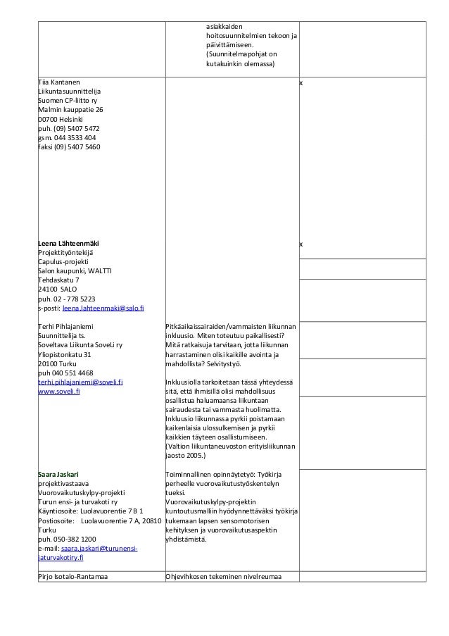 Toimintakyvyn tukeminen kotihoidossa