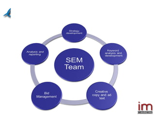 Paid Search Best Practices 