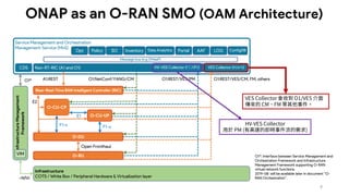 AI/ML O-RAN Cloud-Native Automation | PDF