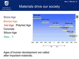 Mod. 1- Slide No. 10
Stone Age
Ages of human development are called
after important materials.
Materials drive our society
Silicon Age
Bronze Age
Iron Age
Concrete
Now…?
Polymer Age
 