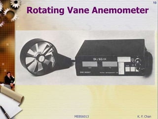 MEBS6013 K. F. Chan
10
Rotating Vane Anemometer
 