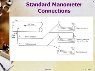 MEBS6013 K. F. Chan
6
Standard Manometer
Connections
 