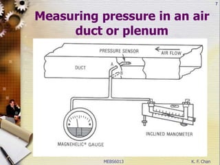 MEBS6013 K. F. Chan
7
Measuring pressure in an air
duct or plenum
 