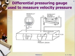 MEBS6013 K. F. Chan
8
Differential pressuring gauge
used to measure velocity pressure
 