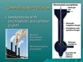 Controlling Air PollutionControlling Air Pollution
o Smokestacks withSmokestacks with
electrostatic precipitatorelectrostatic precipitator
(right)(right)
WithoutWithout
ElectrostaticElectrostatic
precipitatorprecipitator
With ElectrostaticWith Electrostatic
precipitatorprecipitator
 