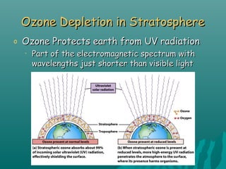 Ozone Depletion in StratosphereOzone Depletion in Stratosphere
o Ozone Protects earth from UV radiationOzone Protects earth from UV radiation
• Part of the electromagnetic spectrum withPart of the electromagnetic spectrum with
wavelengths just shorter than visible lightwavelengths just shorter than visible light
 