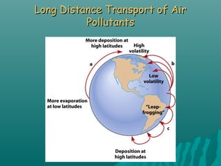 Long Distance Transport of AirLong Distance Transport of Air
PollutantsPollutants
 