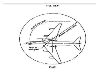 Plane Cargo Ramp Rear Inclination Airport engineering PART-1 | PPTX