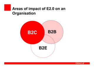 Areas of impact of E2.0 on an
Organisation




        B2C         B2B


              B2E
 