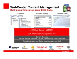 WebCenter Content Management
Built upon Enterprise scale ECM Suite
     JDeveloper                     Business Dictionary                 Document Library




                          JCR Data Control // UCM SPI
                          JCR Data Control UCM SPI

                      JSR-170 Content Management API
                      JSR-170 Content Management API
                                    Content Services
                                    Content Services
       Security, Workflow, Versioning, Lifecycle, Personalization, Search, Metadata
       Security, Workflow, Versioning, Lifecycle, Personalization, Search, Metadata
             Records Management, Digital Asset Management, IRM
             Records Management, Digital Asset Management, IRM



                                                                         Portal
                            Notes         UCM             File System                  3rd Party
 