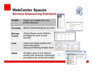 WebCenter Spaces
 Services Empowering End-Users

Profile     •Users can update their own
            profile attributes

Favorites   •Built-in bookmarking for any item

Manage      •Group Space owner defines
Teams       privileges for each invited
            member

Lists       •Users can easily publish and
            share information
            •Advanced filtering of data views

Notes       •Enables users to link Spaces
            content with personal, meaningful
            annotations for enhanced context
 