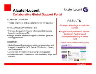 Alcatel-Lucent
      Collaborative Global Support Portal
COMPANY OVERVIEW
                                                                          RESULTS
• 76,000 employees and operations in over 130 countries
                                                                 • Strategic advantage in customer
CHALLENGES/OPPORTUNITIES                                                        service
• Increase the push of dynamic information to the users          • Single Portal platform to service
  based on customer profile
                                                                       Customer, Partners and
• Design extranet website to support customers generate             Employees resulting in lower
  new opportunities
                                                                                 TCO
SOLUTION                                                         • Portal localized in 6 languages
• Global Support Portal with complete personalization and
  integration with UCM, SES, Oracle EBS Product Catalog
  and Configurator
• Accelerated development leveraging existing assets
• Provide users with collaboration tools like Wikis, Blogs and
  Forums




                      WebCenter Suite + UCM
 