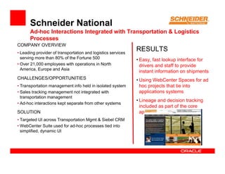Schneider National
      Ad-hoc Interactions Integrated with Transportation & Logistics
      Processes
COMPANY OVERVIEW
• Leading provider of transportation and logistics services
                                                              RESULTS
  serving more than 80% of the Fortune 500                    • Easy, fast lookup interface for
• Over 21,000 employees with operations in North                drivers and staff to provide
  America, Europe and Asia
                                                                instant information on shipments
CHALLENGES/OPPORTUNITIES                                      • Using WebCenter Spaces for ad
• Transportation management info held in isolated system        hoc projects that tie into
• Sales tracking management not integrated with                 applications systems
  transportation management
                                                              • Lineage and decision tracking
• Ad-hoc interactions kept separate from other systems
                                                                included as part of the core
SOLUTION                                                        application deployments
• Targeted UI across Transportation Mgmt & Siebel CRM
• WebCenter Suite used for ad-hoc processes tied into
  simplified, dynamic UI
 