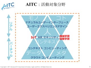 Copyright © 2017 Advanced IT Consortium to Evaluate, Apply and Drive All Rights Reserved. 7
AITC：活動対象分野
リ
ア
ル
バ
ー
チ
ャ
ル
人
...