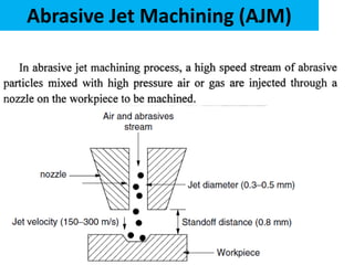 Abrasive Jet Machining Process and Water Machining Process | PPTX