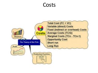 Costs
 