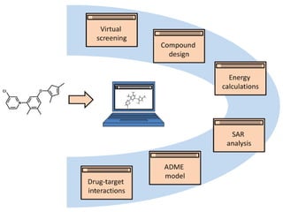 Quantum Mechanics in Molecular modeling | PPTX