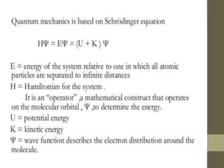 Types Of
Quantum
Mechanics
Ab-Initio
Methods
Hartree-Fock
Approximation
Density
Functional
Theory
Semi-Imperical
Methods
 