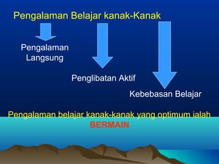 Pengalaman Belajar kanak-Kanak
Pengalaman
Langsung
Penglibatan Aktif
Kebebasan Belajar
Pengalaman belajar kanak-kanak yang optimum ialah
BERMAIN
 