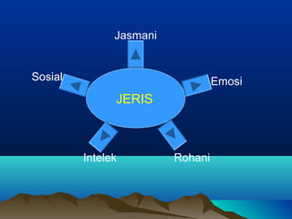 JERIS
RohaniIntelek
Sosial
Jasmani
Emosi
 