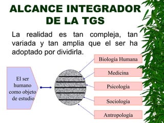 ALCANCE INTEGRADOR DE LA TGS ,[object Object],El ser humano  como objeto de estudio Biología Humana Medicina Psicología Sociología Antropología 