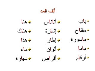 ‫ألف المد‬

‫با ب‬
‫مفتاح‬
‫ماسورة‬
‫ما ما‬
‫أرقام‬

‫أناناس‬
‫إشارة‬
‫إطار‬
‫ألوان‬
‫أقراص‬

‫هنا‬
‫هناك‬
‫هذا‬
‫م اء‬
‫سيارة‬

 