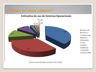 

Quais os mais usados?

 