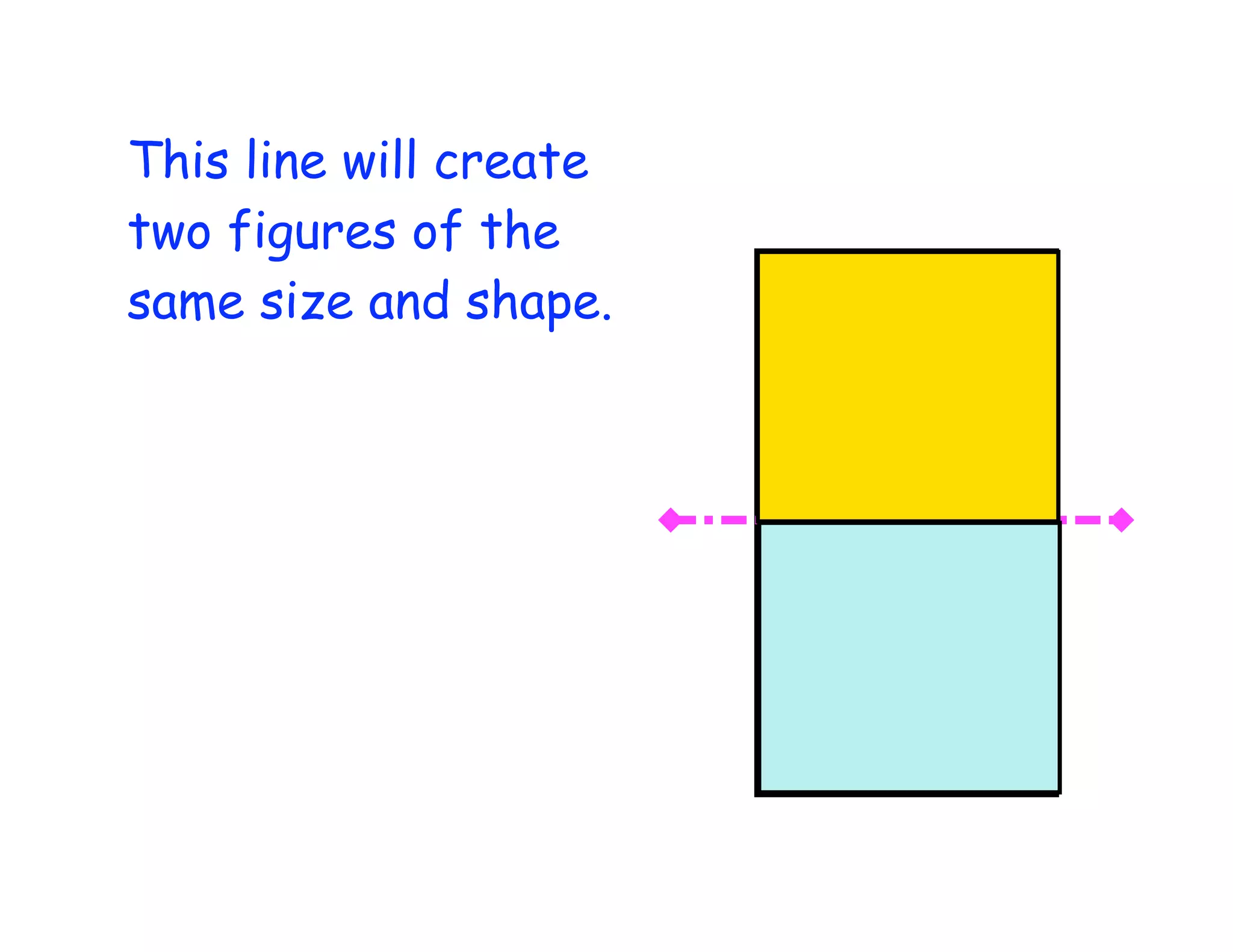 This line will create
two figures of the
same size and shape.