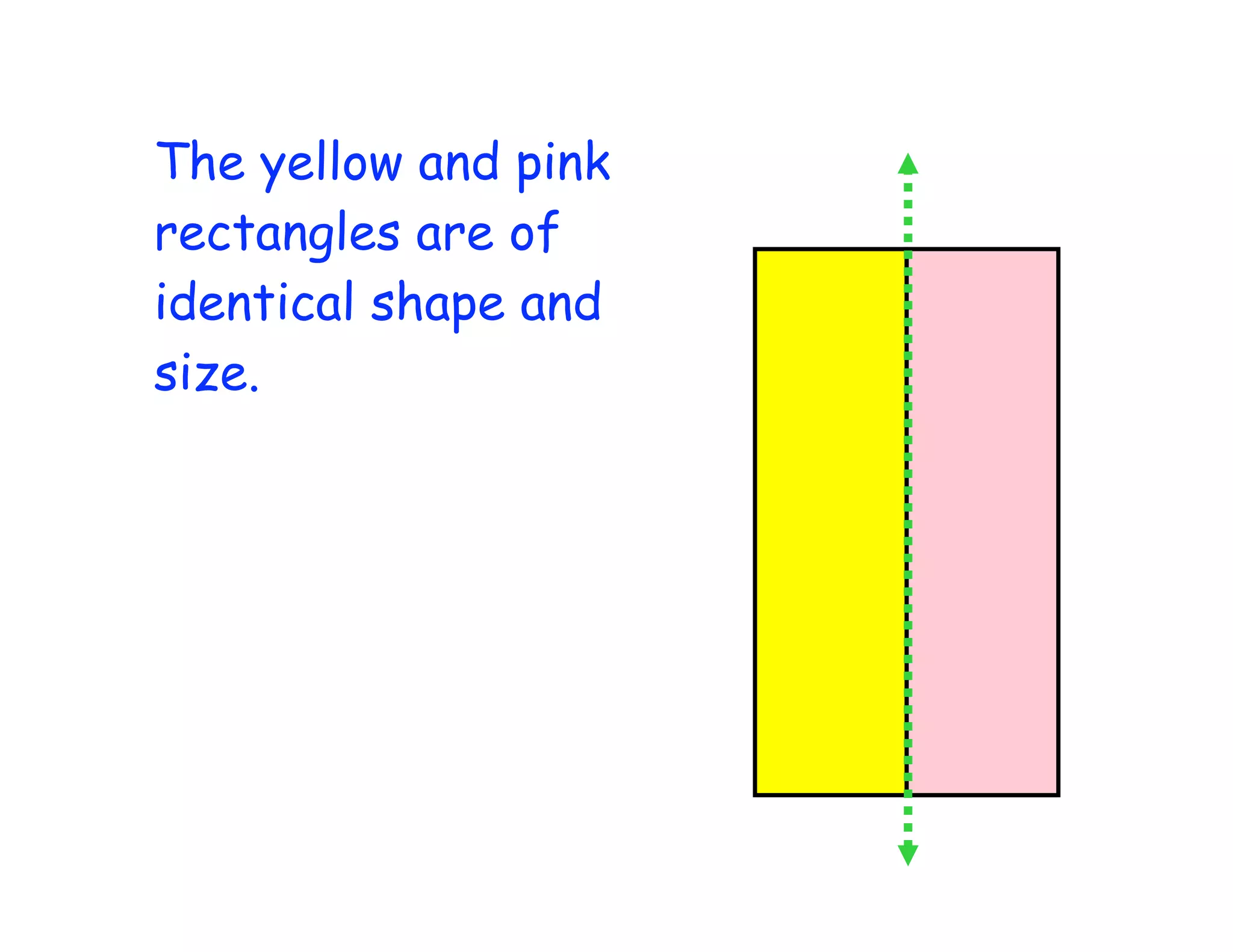 The yellow and pink
rectangles are of
identical shape and
size.