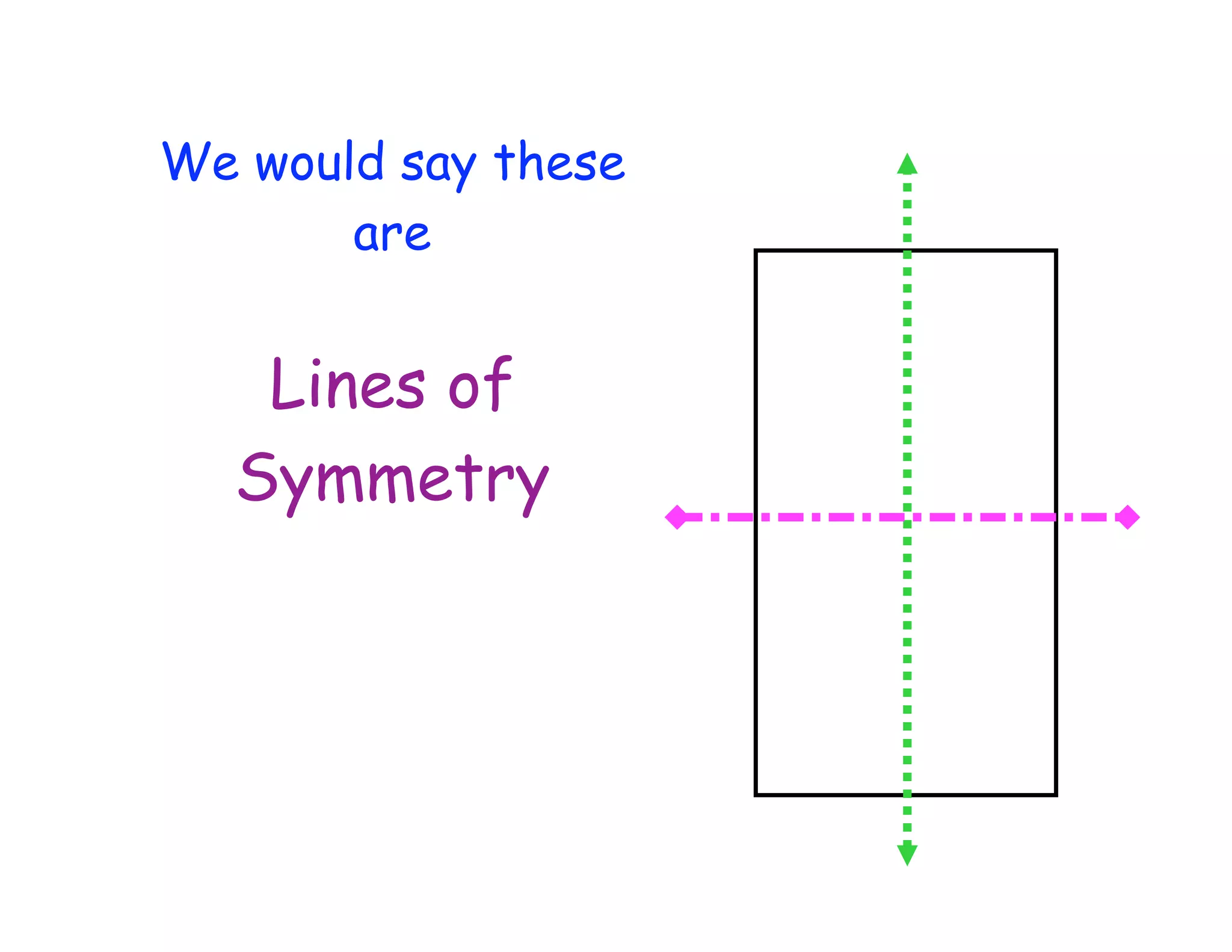We would say these
are
Lines of
Symmetry
