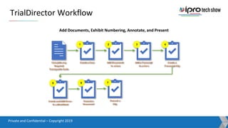 Total Case Management with Ipro’s Solution on Desktop | PPTX