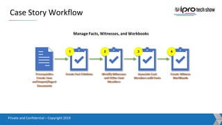 Total Case Management with Ipro’s Solution on Desktop | PPTX
