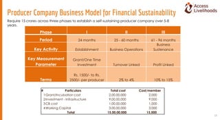Producer Company Business Model for Financial Sustainability
13
Require 15 crores across three phases to establish a self-...