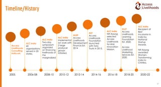 Access
Livelihoods
Consulting
India est.
2014-16
2010-12
2008-10 2016-18
2005 2006-08 2012-14 2018-20 2020-22
ALC India
60...