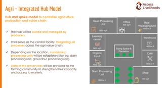  The hub will be owned and managed by
producers.
 It will serve as the central facility, integrating all
processes acros...