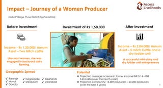 Impact – Journey of a Women Producer
Kashal Village, Pune District (Maharashtra)
Like most women, she was
engaged in backy...