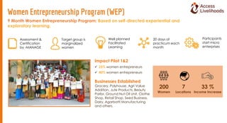 9 Month Women Entrepreneurship Program: Based on self-directed experiential and
exploratory learning.
Businesses Establish...