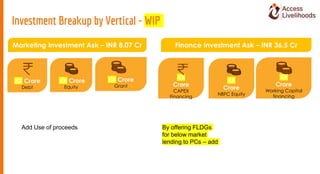Investment Breakup by Vertical - WIP
Marketing Investment Ask – INR 8.07 Cr
XX Crore
Equity
XX Crore
Grant
XX Crore
Debt
F...