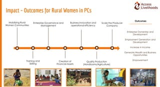 Impact – Outcomes for Rural Women in PCs
Enterprise Ownership and
Development
Employment Generation and
Development
Increa...