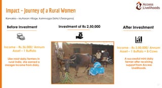 Impact – Journey of a Rural Women
Ramakka – Muttaram Village, Karimnagar District (Telangana)
Like most dairy farmers in
r...