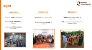 Impact
Agriculture Handlooms Education
825 women own the business
4x increase in the income of
weavers
Touched 65000+ hous...