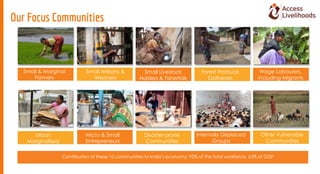 Small & Marginal
Farmers
Urban
Marginalized
Small Artisans &
Weavers
Micro & Small
Entrepreneurs
Small Livestock
Holders &...