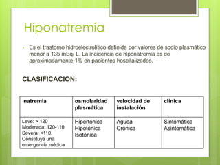 Hiponatremia
•   Es el trastorno hidroelectrolítico definida por valores de sodio plasmático
    menor a 135 mEq/ L. La incidencia de hiponatremia es de
    aproximadamente 1% en pacientes hospitalizados.


CLASIFICACION:


natremia               osmolaridad       velocidad de        clínica
                       plasmática        instalación

Leve: > 120            Hipertónica       Aguda               Sintomática
Moderada: 120-110      Hipotónica        Crónica             Asintomática
Severa: <110.          Isotónica
Constituye una
emergencia médica
 